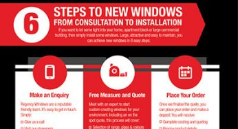 Our service process – Regency Windows